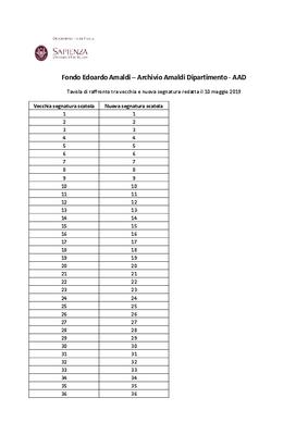 Archivio Amaldi Dipartimento - AAD