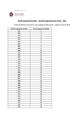 Archivio Dipartimento Fisica - ADF
